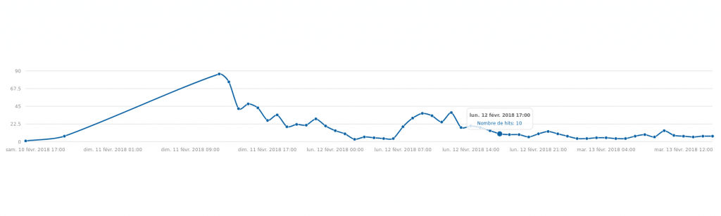 graph framaclic