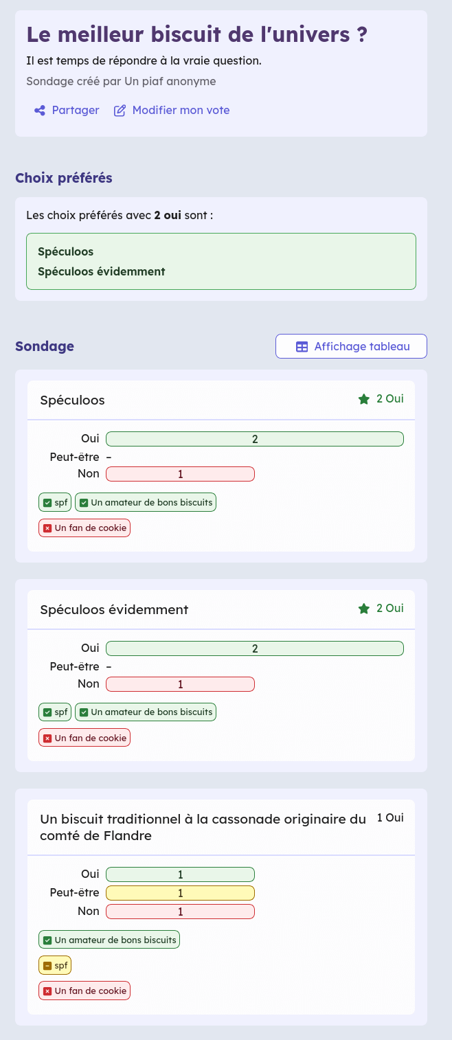 image montrant les résultats d'un sondage