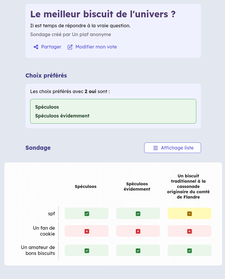 image montrant les résultats d'un sondage